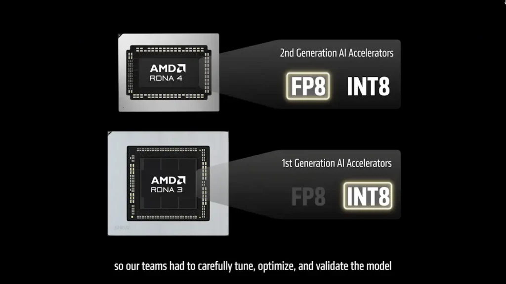 AMD ประกาศอย่างเป็นทางการ! RX 7000 Series รองรับ FSR 4.1 เดือนกรกฎาคมนี้ RX 6000 รอต้นปี 2027 2 FSR4.1 FP8 INT8