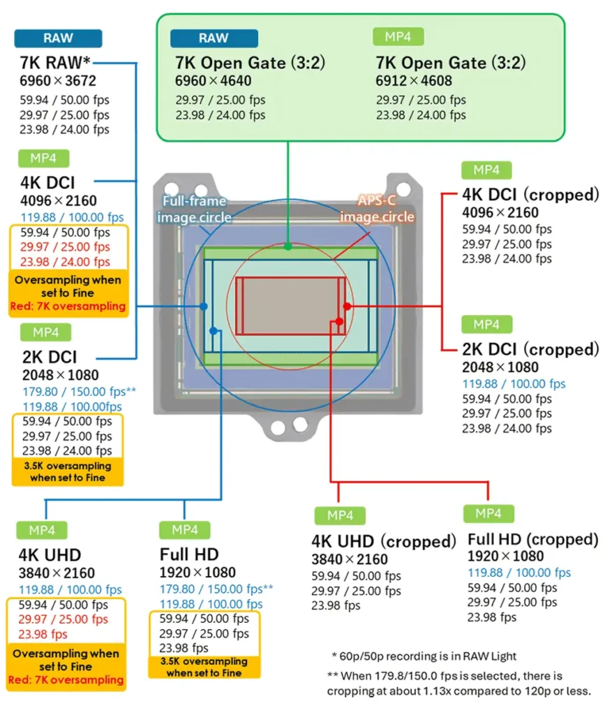 canon eos r6 v sensor 7K