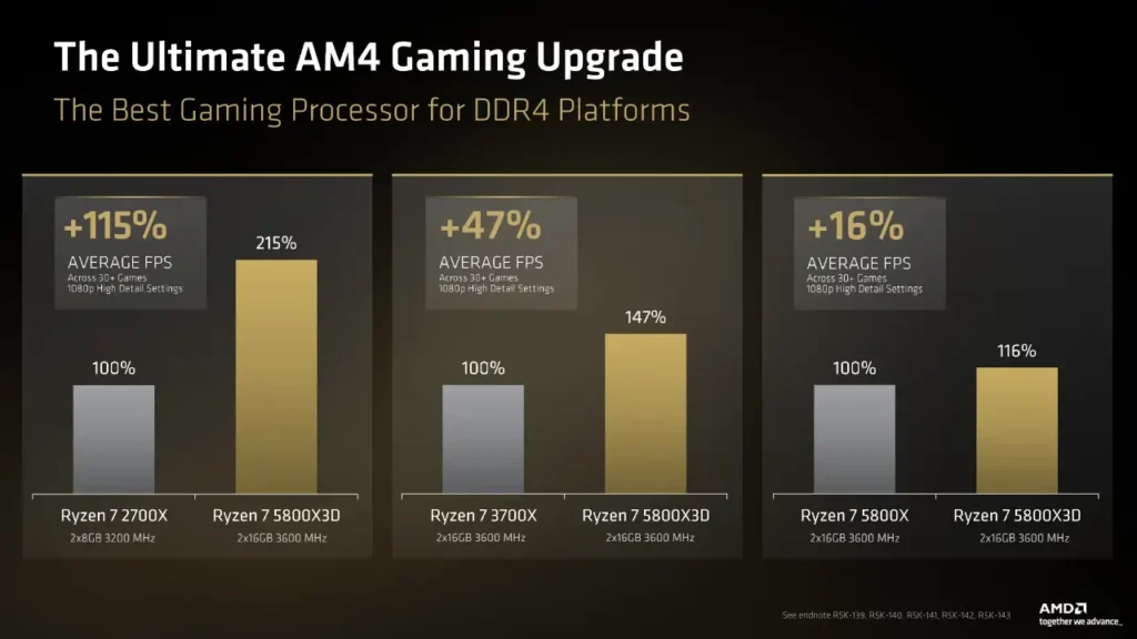 AMD ตอกย้ำความยั่งยืนของแพลตฟอร์ม ฉลอง 10 ปี ซ็อกเก็ต AM4 ออก Ryzen 7 5800X3D รุ่นพิเศษ ยืนยันซ็อกเก็ต AM5 ใช้ยาวไปถึงปี 2029 และเปิดตัวการ์ดจอ Radeon 9070 GRE อย่างเป็นทางการ 3 AMD Ryzen 7 5800X3D bench