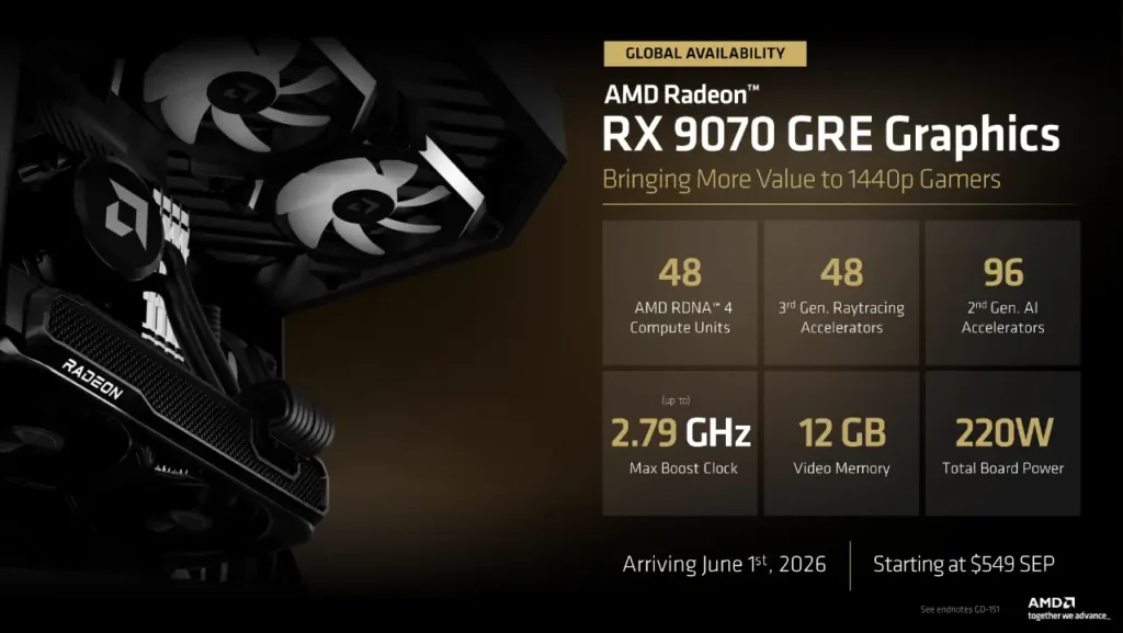 AMD ตอกย้ำความยั่งยืนของแพลตฟอร์ม ฉลอง 10 ปี ซ็อกเก็ต AM4 ออก Ryzen 7 5800X3D รุ่นพิเศษ ยืนยันซ็อกเก็ต AM5 ใช้ยาวไปถึงปี 2029 และเปิดตัวการ์ดจอ Radeon 9070 GRE อย่างเป็นทางการ 8 Radeon RX 9070 GRE info
