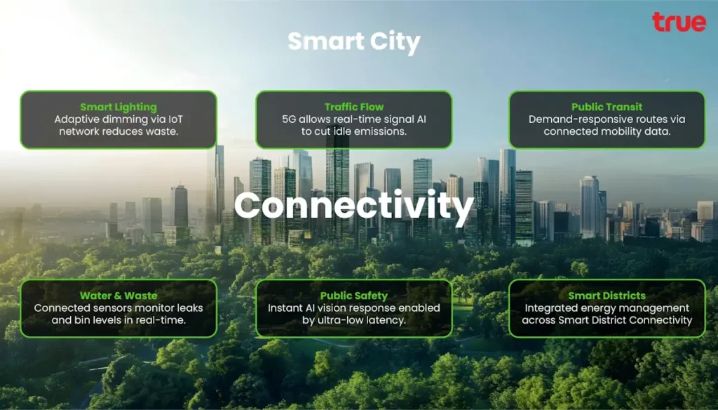 Ture Business Smart Engergy AI 02