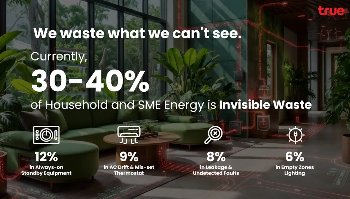 Ture Business Smart Engergy AI Cover