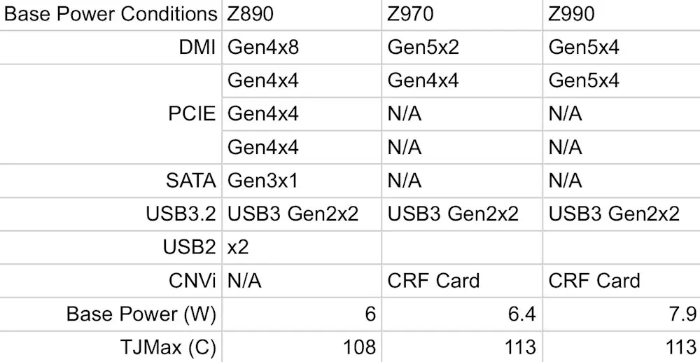 intel Z900 Chipset