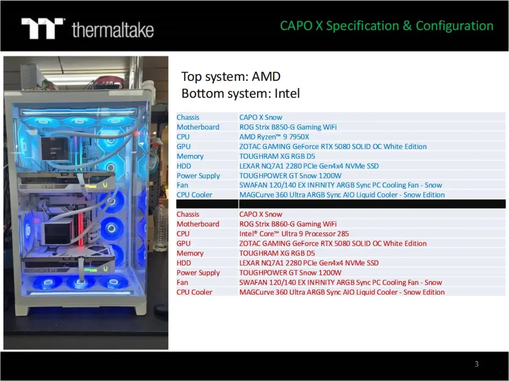 Thermaltake เปิดตัว CAPO X: เคสเดียว สองระบบ ตอบโจทย์สาย AI, สตรีมเมอร์ ประหยัดพื้นที่ทำงาน 10 CAPO X Dual System Chassis Benchmark