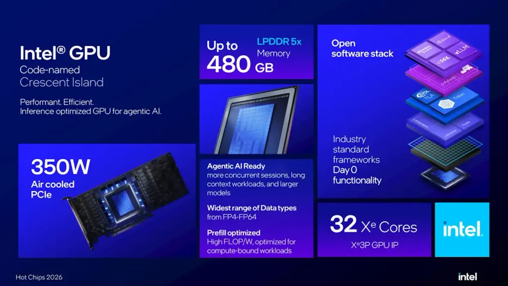 Intel เปิดโรดแมป Agentic AI ที่ Hot Chips 2026: Diamond Rapids, Crescent Island และ Wildcat Lake 3 Crescent Island 01