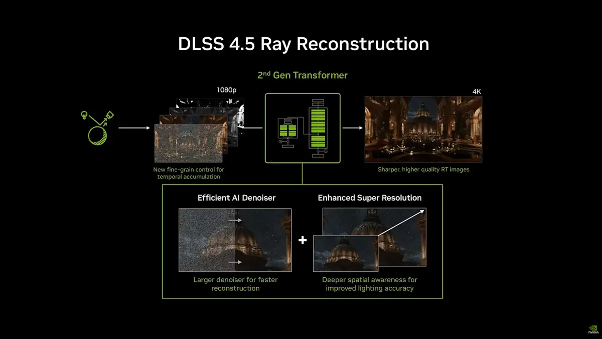 DLSS 4 5 Ray Reconstruction hero