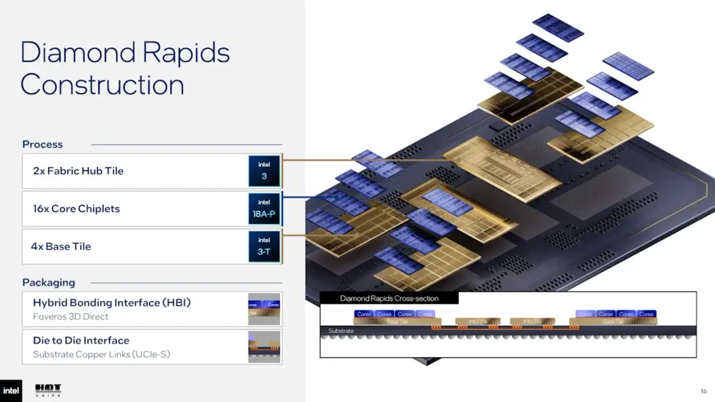 Intel เปิดโรดแมป Agentic AI ที่ Hot Chips 2026: Diamond Rapids, Crescent Island และ Wildcat Lake 2 Diamond Rapids image
