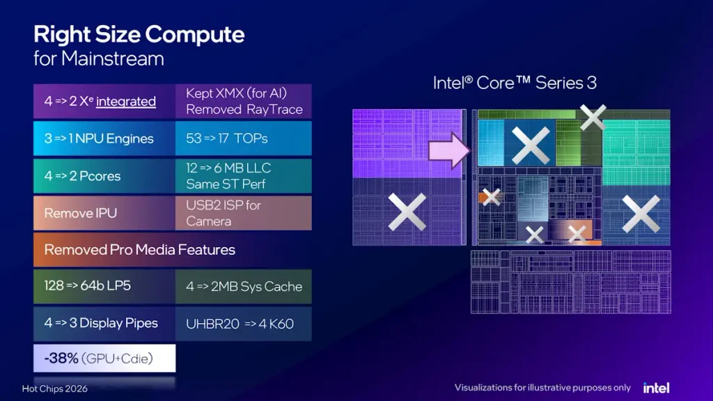 Intel เปิดโรดแมป Agentic AI ที่ Hot Chips 2026: Diamond Rapids, Crescent Island และ Wildcat Lake 4 Wildcat Lake image