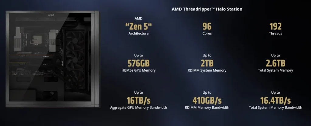 AMD เปิดตัว "Threadripper Halo Station" ยกพลัง AI ระดับดาต้าเซ็นเตอร์มาไว้ข้างโต๊ะทำงาน จัดเต็มหน่วยความจำรวมสูงสุด 2.6TB เตรียมวางตลาดปี 2027 2 AMD Threadripper Halo Station Spec