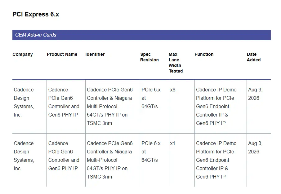 ระบบย่อยของ Cadence สำหรับสถาปัตยกรรม PCIe 6.0 ผ่านการทดสอบการปฏิบัติตามข้อกำหนด PCI Express ในครั้งแรก 2 Cadence x8 PCIe6