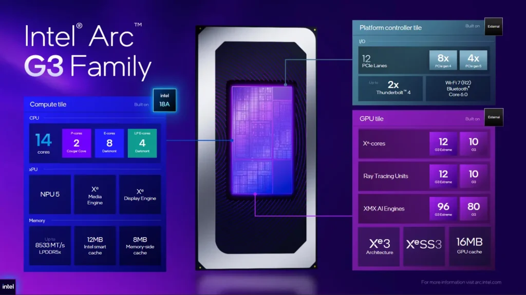 เจาะลึก Intel Arc G-Series เมื่อ Intel สร้างซีพียูสำหรับเครื่องเล่นเกมพกพาเป็นครั้งแรก 3 Intel Arc G Series 01
