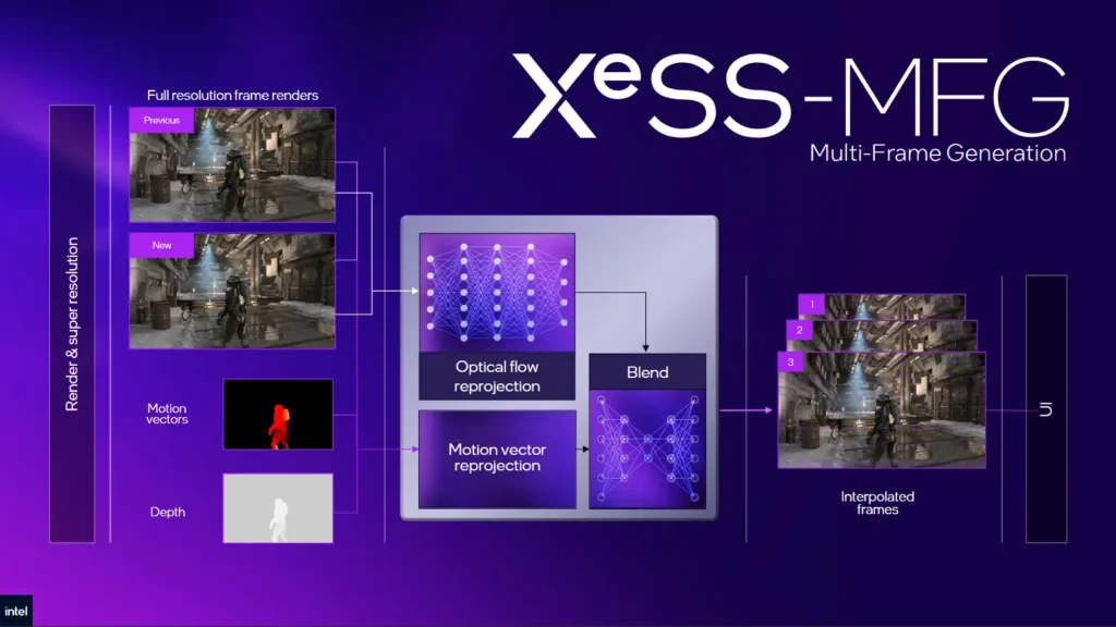 เจาะลึก Intel Arc G-Series เมื่อ Intel สร้างซีพียูสำหรับเครื่องเล่นเกมพกพาเป็นครั้งแรก 5 Intet ARC G XeSS MFG
