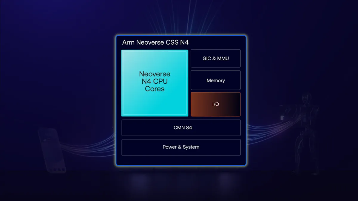 Neoverse CSS N4 Cover