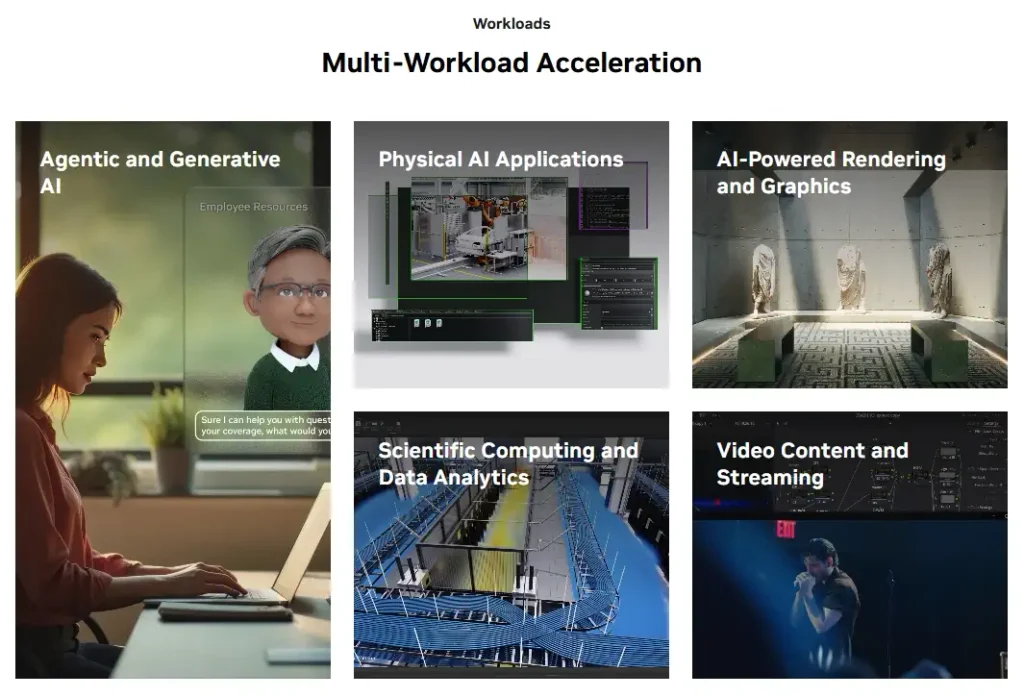 Ascenti Enterprise เปิดตัว Leadtek NVIDIA RTX PRO 5500 Blackwell Workstation Edition พร้อมเปิดรับสั่งจองแล้ววันนี้ 2 RTX Pro Workload 2