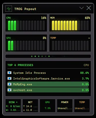 Task Manager OG (TMOG) อัปเดต Beta 3 เปิดใช้งานครบ Windows, macOS และ Linux พร้อมเครื่องมือวิเคราะห์ระบบที่จริงจังกว่าเดิม 7 TMOG Mini O3