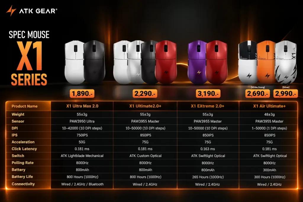 Ascenti เปิดตัวและนำเข้า ATK Gear แบรนด์เกมมิ่งเกียร์ที่ตอบโจทย์ผู้ใช้ตั้งแต่เริ่มเล่น ไปจนถึงระดับแข่งขันโปรเพลเยอร์ 4 ATK Gear 04