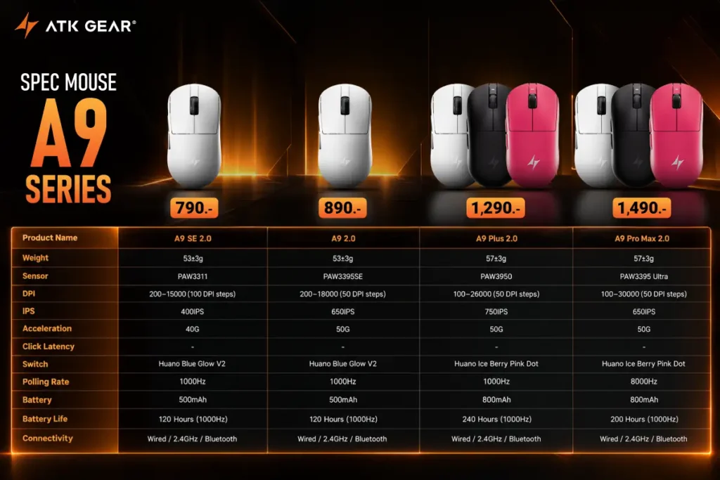 Ascenti เปิดตัวและนำเข้า ATK Gear แบรนด์เกมมิ่งเกียร์ที่ตอบโจทย์ผู้ใช้ตั้งแต่เริ่มเล่น ไปจนถึงระดับแข่งขันโปรเพลเยอร์ 5 ATK Gear 05