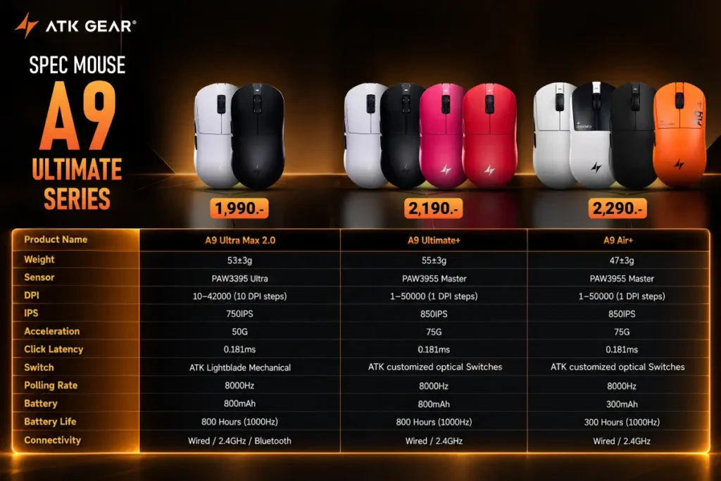 Ascenti เปิดตัวและนำเข้า ATK Gear แบรนด์เกมมิ่งเกียร์ที่ตอบโจทย์ผู้ใช้ตั้งแต่เริ่มเล่น ไปจนถึงระดับแข่งขันโปรเพลเยอร์ 6 ATK Gear 06