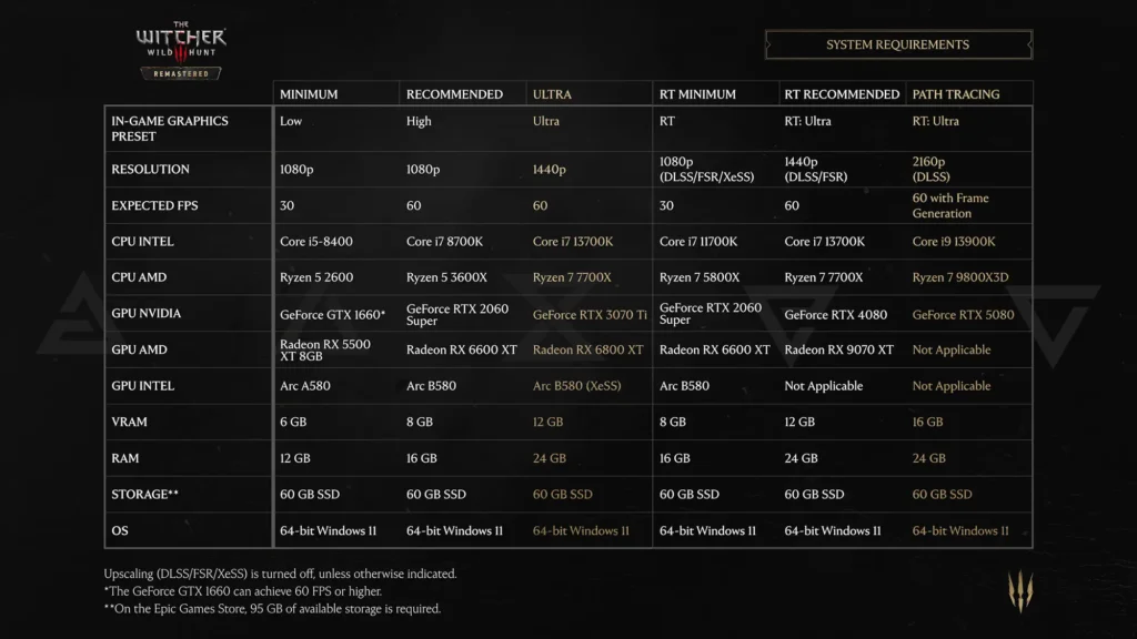 วิเคราะห์สเปกคอม The Witcher 3: Wild Hunt Remastered เครื่องเก่ายังเล่นได้ แต่ Path Tracing ต้องใช้ระดับ RTX 5080 2 Witcher 3 Remastered Hardware Requirement