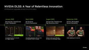 NVIDIA อัปเดต DLSS 5 ใหม่ เร็วขึ้น 2 เท่า เตรียมลง Hogwarts Legacy พร้อมเพิ่มโหมด Frame Generation ใหม่